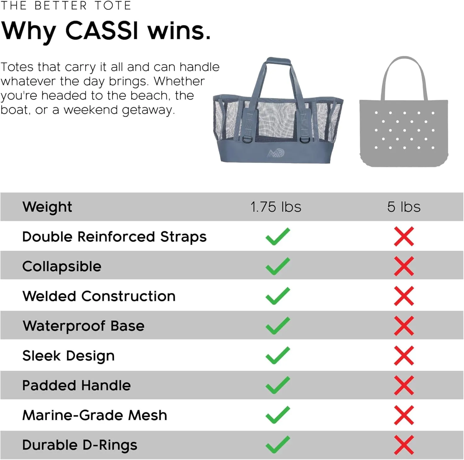 MISSION Boat Gear CASSI Heavy-Duty Outdoor Tote and Waterproof Marine-Grade Mesh Boat Bags