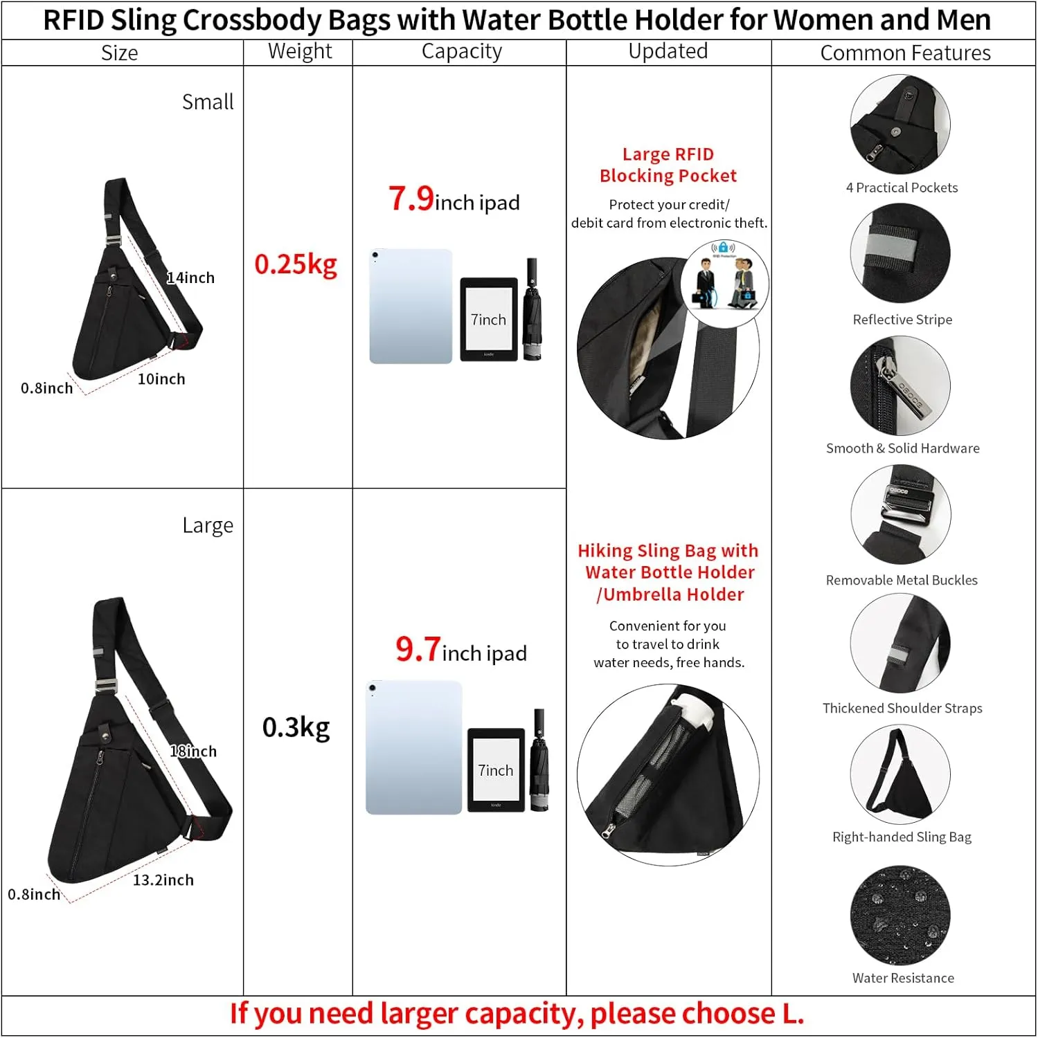 Sling Bag for Women Men,RFID Crossbody Hiking Backpack Chest Shoulder Tactical with Water Bottle Bag for Travel Sports