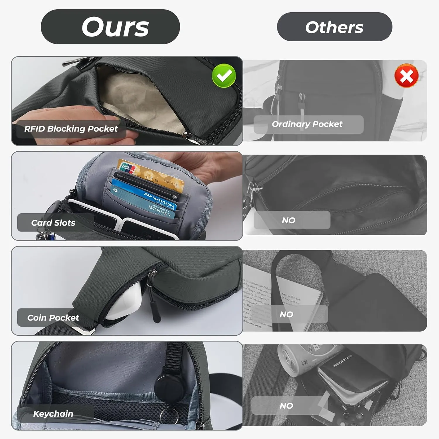VADOO Sling Bag, Small Crossbody Bag with RFID Blocking for Women and Men, Lightweight Chest Phone Mini Bag for Travel Casual