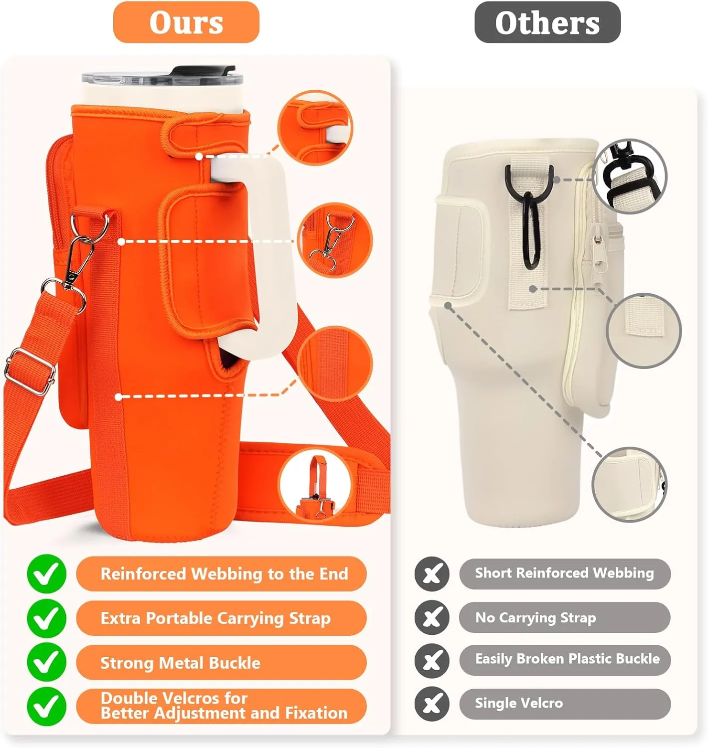 Water Bottle Carrier Bag with Phone Pocket Compatible with Stanley/Meoky 40 oz Tumbler with Handle,Water Bottle Holder Pouch with Adjustable Strap Compatible with Stanley Cup Accessories