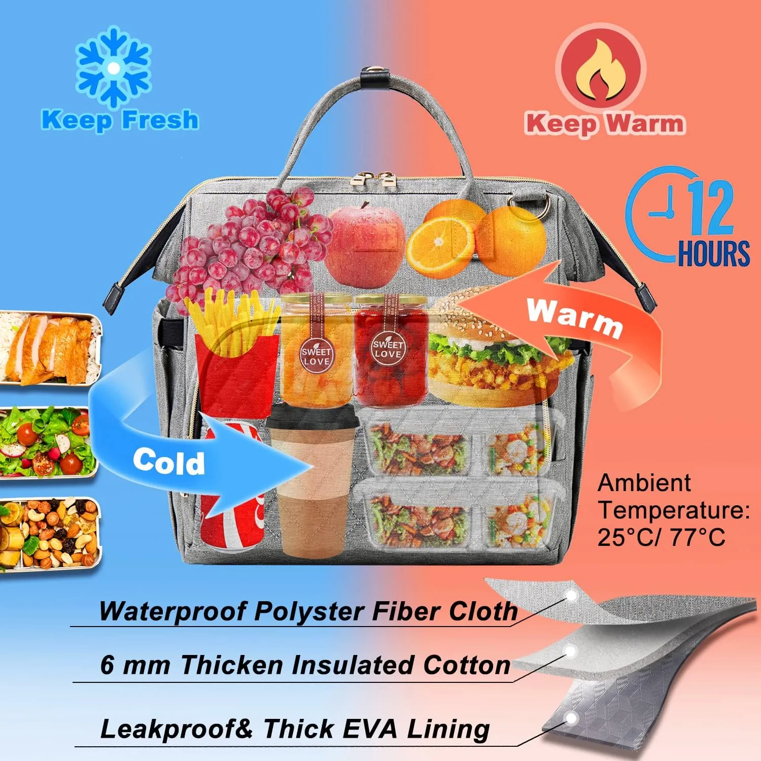 Weitars Lunch Bag for Women Cute Lunch Bag For Work,Insulated LunchBox Lunch Purse Leakproof Wide-Open Lonchera Lunchbag Lunch Tote With Pockets And Adjustable Strap For Office Picnic Beach